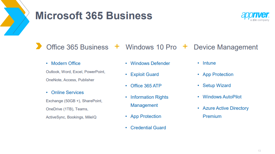 differences between office 365 for business and office 365 e3